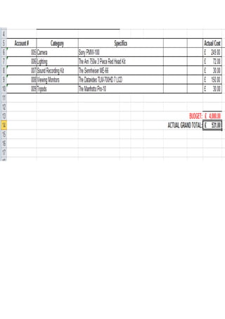Equipment list spreadsheet