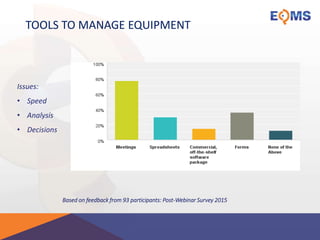 TOOLS TO MANAGE EQUIPMENT
Issues:
• Speed
• Analysis
• Decisions
Based on feedback from 93 participants: Post-Webinar Survey 2015
 