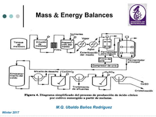 Mass  Energy Balances
Winter 2017
M.Q. Ubaldo Baños Rodríguez
 