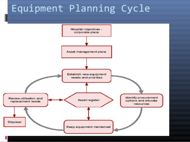 Equipment Planning equipment-planning