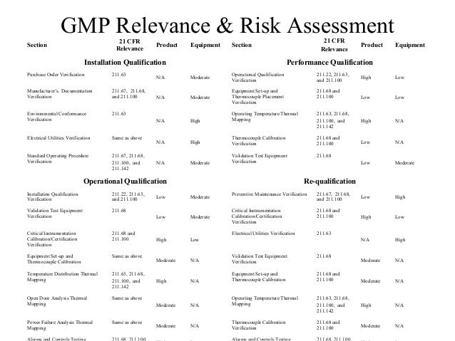 equipment installation qualification template equipment qualification equipment installation qualification template equipment qualification