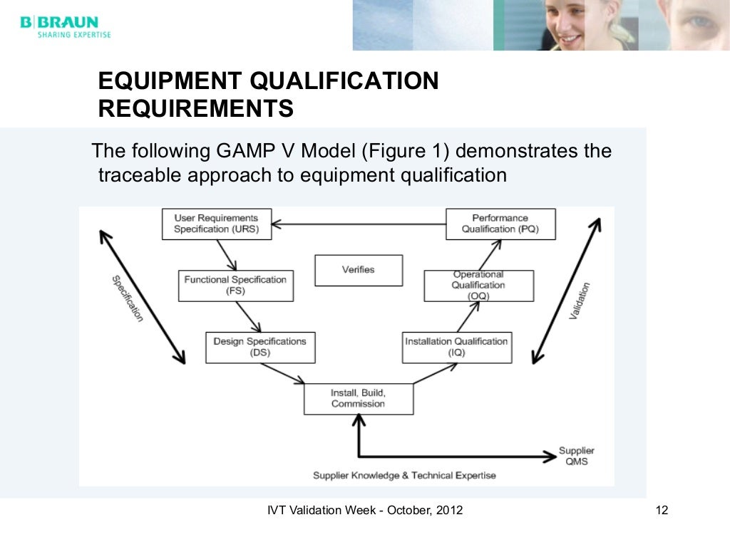 Equipment qualification