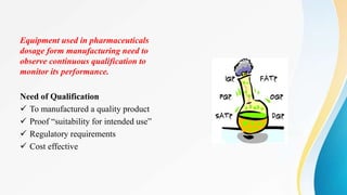 Equipment used in pharmaceuticals
dosage form manufacturing need to
observe continuous qualification to
monitor its performance.
Need of Qualification
 To manufactured a quality product
 Proof “suitability for intended use”
 Regulatory requirements
 Cost effective
 