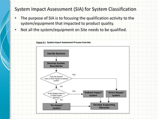 Sia Classification Equipment qualification of medical device | PDF