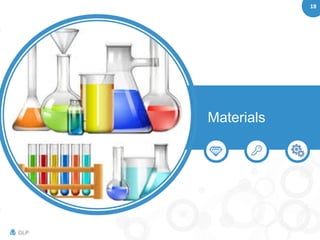 18
GLP
Materials
 