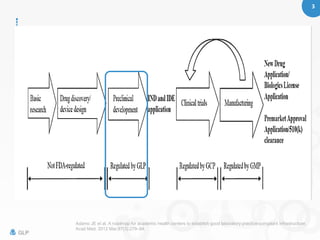 Equipment reagent and materials in glp | PPT