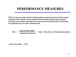 17
PERFORMANCE MEASURESPERFORMANCE MEASURES
OEE is a measure of the amount of good product produced compared to the amount
of product that could have been produced if the manufacturing system operated
perfectly (no downtime, operating at its expected speed and all product conforming
to specification) for its entire scheduled time.
OEE =
Scheduled Production
Good Product Made
(Units: Time (hrs) or Production Quantities)
World Class OEE = 85%*
 