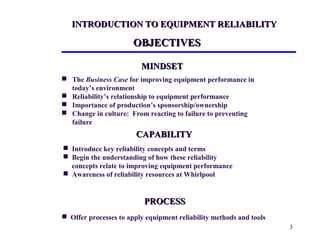 3
OBJECTIVESOBJECTIVES
MINDSETMINDSET
 The Business Case for improving equipment performance in
today’s environment
 Reliability’s relationship to equipment performance
 Importance of production’s sponsorship/ownership
 Change in culture: From reacting to failure to preventing
failure
CAPABILITYCAPABILITY
 Introduce key reliability concepts and terms
 Begin the understanding of how these reliability
concepts relate to improving equipment performance
 Awareness of reliability resources at Whirlpool
PROCESSPROCESS
 Offer processes to apply equipment reliability methods and tools
INTRODUCTION TO EQUIPMENT RELIABILITYINTRODUCTION TO EQUIPMENT RELIABILITY
 