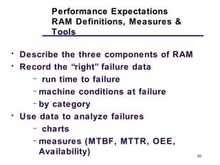 30
• Describe the three components of RAM
• Record the “right” failure data
– run time to failure
– machine conditions at failure
– by category
• Use data to analyze failures
– charts
– measures (MTBF, MTTR, OEE,
Availability)
Performance ExpectationsPerformance Expectations
RAM Definitions, Measures &
Tools
 
