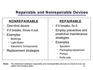 40
Repairable and Nonrepairable DevicesRepairable and Nonrepairable Devices
NONREPAIRABLE
• One-shot device
• If it breaks, throw it out.
• Examples
– Bearings
– Light Bulbs
– Electronic Components
• Replacement strategies
REPAIRABLE
• If it breaks, fix it.
• Employ preventive and
predictive maintenance
strategies.
• Examples
– Spoolers
– Packaging equipment
– Pumps
– Knife sets
Note: The distinction between repairable and nonrepairable devices is critical to how we
collect and analyze data.
 