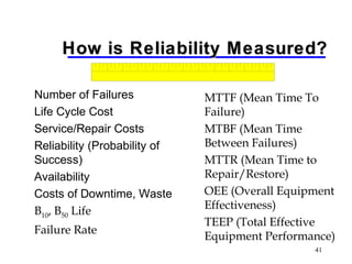 41
How is Reliability Measured?How is Reliability Measured?
Number of Failures
Life Cycle Cost
Service/Repair Costs
Reliability (Probability of
Success)
Availability
Costs of Downtime, Waste
B10, B50 Life
Failure Rate
MTTF (Mean Time To
Failure)
MTBF (Mean Time
Between Failures)
MTTR (Mean Time to
Repair/Restore)
OEE (Overall Equipment
Effectiveness)
TEEP (Total Effective
Equipment Performance)
 