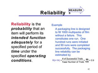 42
ReliabilityReliability
Reliability is the
probability that an
item will perform its
intended function
adequately for a
specified period of
time under the
specified operating
conditions.
Example
A packaging line is designed
to fill 1000 multipacks of film
without a failure. This
constitutes one run. One
hundred runs were initiated
and 90 runs were completed
successfully. The packaging
line reliability can be
estimated by
R(t=1K) = = = 0.9
# of Successful Trials
Total Number of Trials
90
100
MEASURE
S
 