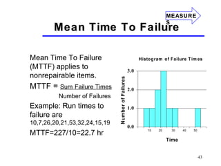 43
Mean Time To FailureMean Time To Failure
Mean Time To Failure
(MTTF) applies to
nonrepairable items.
MTTF = Sum Failure Times
Number of Failures
Example: Run times to
failure are
10,7,26,20,21,53,32,24,15,19
MTTF=227/10=22.7 hr
Histogram of Failure Tim es
0.0
1.0
2.0
3.0
5 10 15 20 25 30 35 40 45 50 55
Time
NumberofFailures
MEASURE
S
H
10 20 30 40 50
 