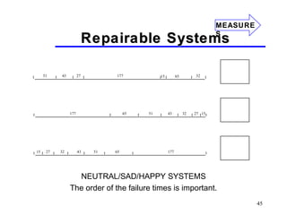 45
Repairable SystemsRepairable Systems
NEUTRAL/SAD/HAPPY SYSTEMS
The order of the failure times is important.
32 43 51 65 17715 27
177 65 51 43 32 27 15
51 43 27 177 15 65 32
MEASURE
S
 