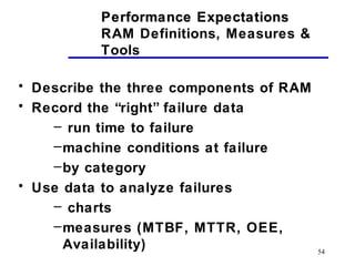 54
• Describe the three components of RAM
• Record the “right” failure data
– run time to failure
–machine conditions at failure
–by category
• Use data to analyze failures
– charts
–measures (MTBF, MTTR, OEE,
Availability)
Performance ExpectationsPerformance Expectations
RAM Definitions, Measures &
Tools
 