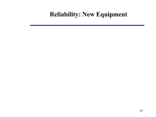 55
Reliability: New Equipment
 
