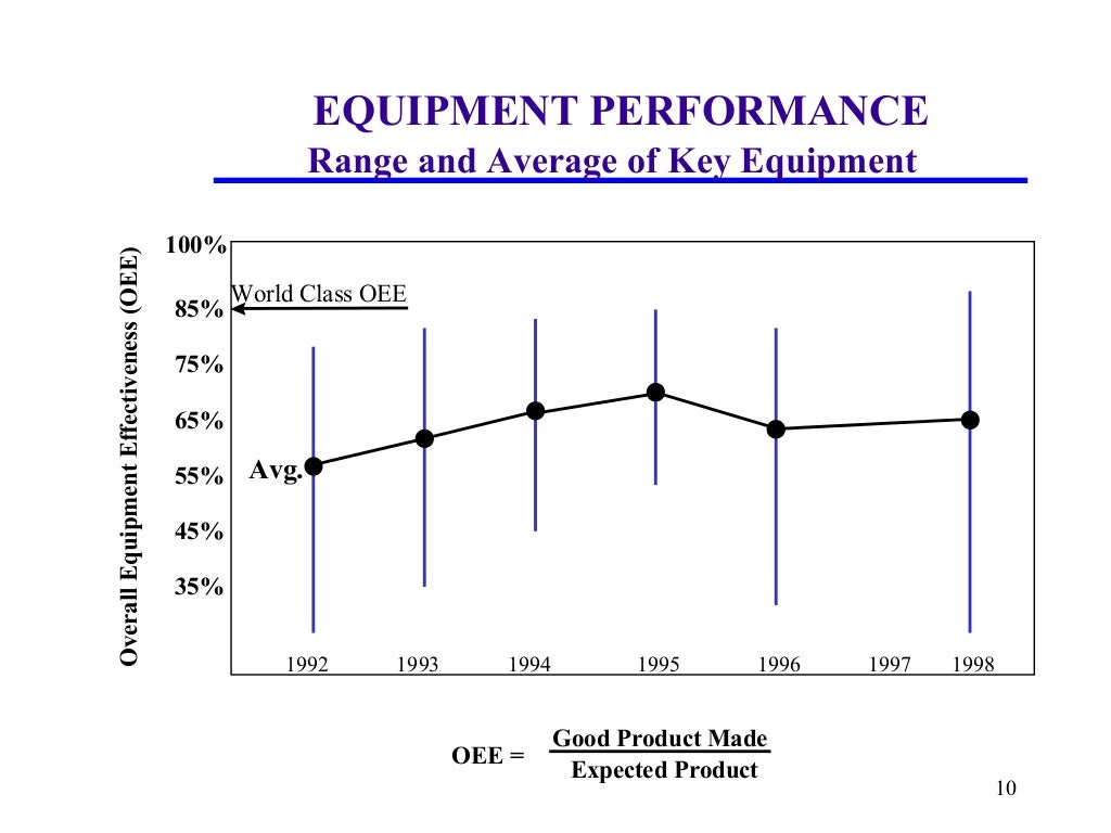 Equipment reliability l1