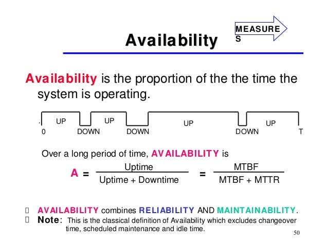 Equipment reliability l1