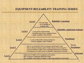 Equipment Reliability Training Series PPT.pdf