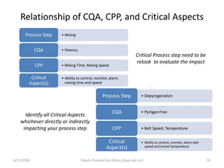 Equipment risk management - a quality systems approach | PDF