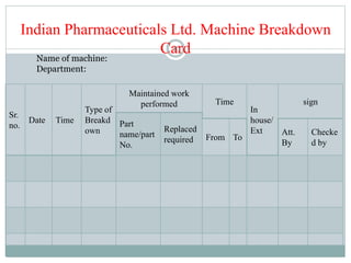 Indian Pharmaceuticals Ltd. Machine Breakdown
Card
Sr.
no.
Date Time
Type of
Breakd
own
Maintained work
performed Time
In
house/
Ext
sign
Part
name/part
No.
Replaced
required From To
Att.
By
Checke
d by
16
Name of machine:
Department:
 
