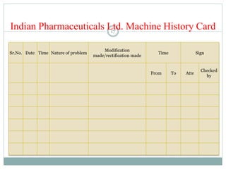 Indian Pharmaceuticals Ltd. Machine History Card
Sr.No. Date Time Nature of problem
Modification
made/rectification made
Time Sign
From To Atte
Checked
by
17
 
