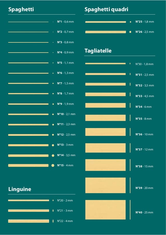 Equipments Pasta Machine PAMA ROMA