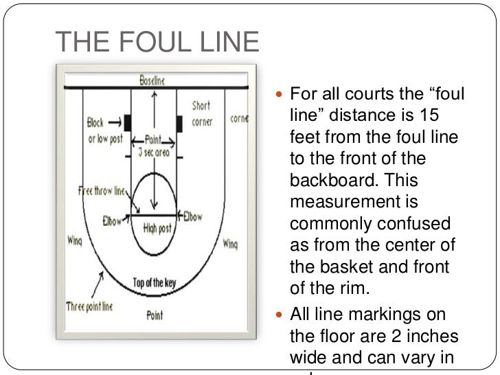 Equipments and measurements in basketball