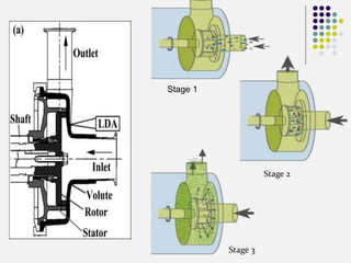 Equipments used in Disperse system | PPTX