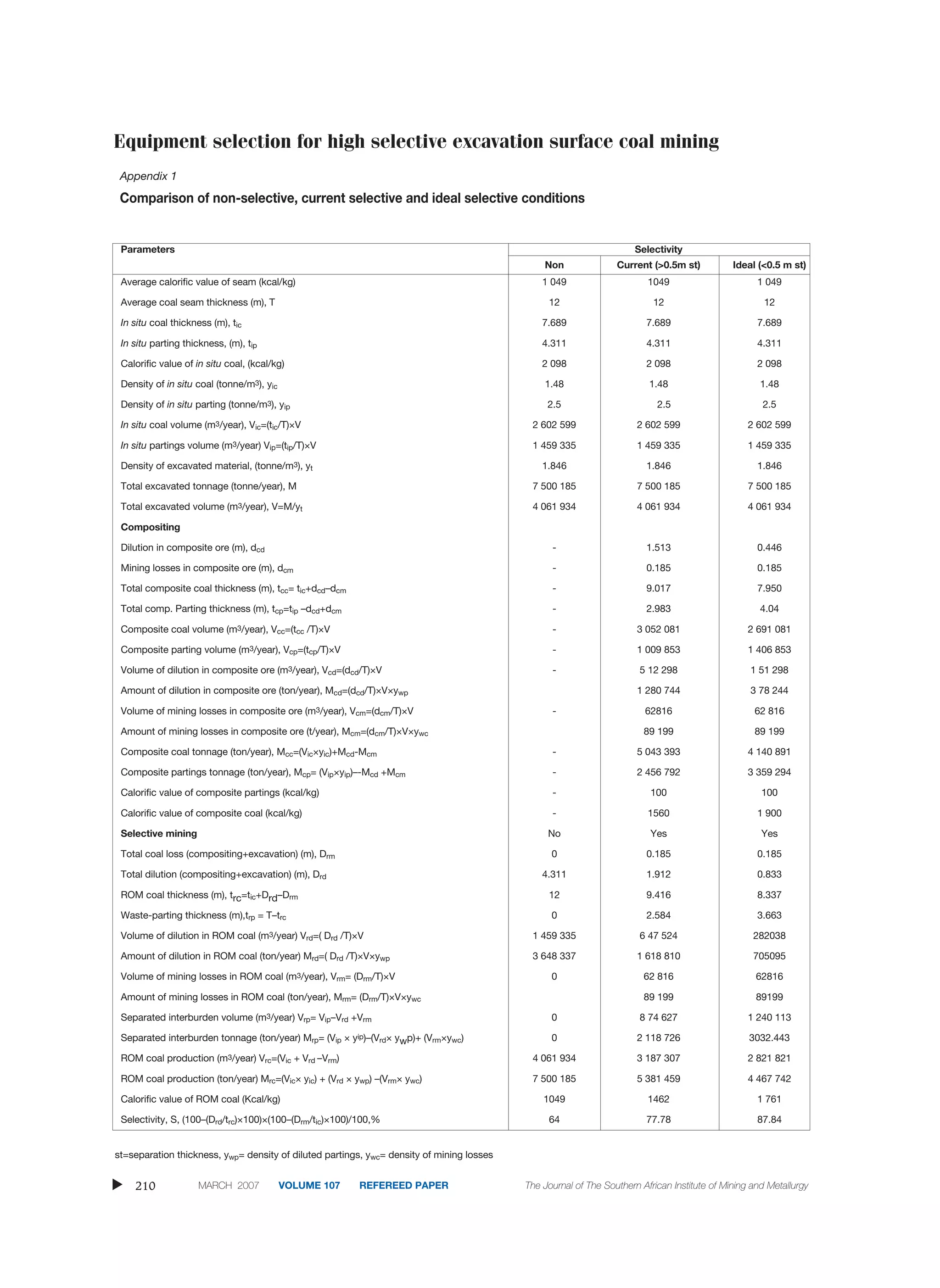 Equipment selection for high selective excavation surface coal mining | PDF