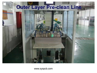 www.syspcb.com
Outer Layer Pre-clean Line
 