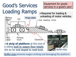 Railroad Ramp 13 Equipments in Railway Stations and Yards (Railway Engineering ...
