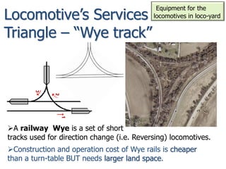 13 Equipments in Railway Stations and Yards (Railway Engineering ...
