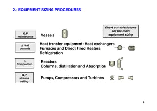 8
Short-cut calculations
for the main
equipment sizing
Q, P
maintenance
∆
∆
∆
∆ Heat
contents
∆
∆
∆
∆
Composition
Q, P
streams
setting
2.- EQUIPMENT SIZING PROCEDURES
Vessels
Heat transfer equipment: Heat exchangers
Furnaces and Direct Fired Heaters
Refrigeration
Reactors
Columns, distillation and Absorption
Pumps, Compressors and Turbines
V
HX1
5
D1
P1 C1
C1
CT
H1IN
 
