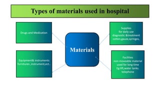 EQUIPMENTS (JAYA.R).pptx