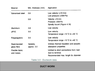 DUCT WORK
 