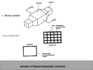 SOUND ATTENUATION/NOISE CONTROL
 