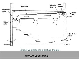 EXTRACT VENTILATION
 