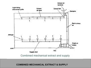 COMBINED MECHANICAL EXTRACT & SUPPLY
 