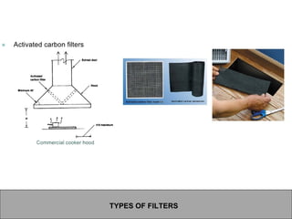 TYPES OF FILTERS
 