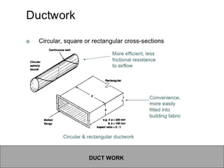 DUCT WORK
 