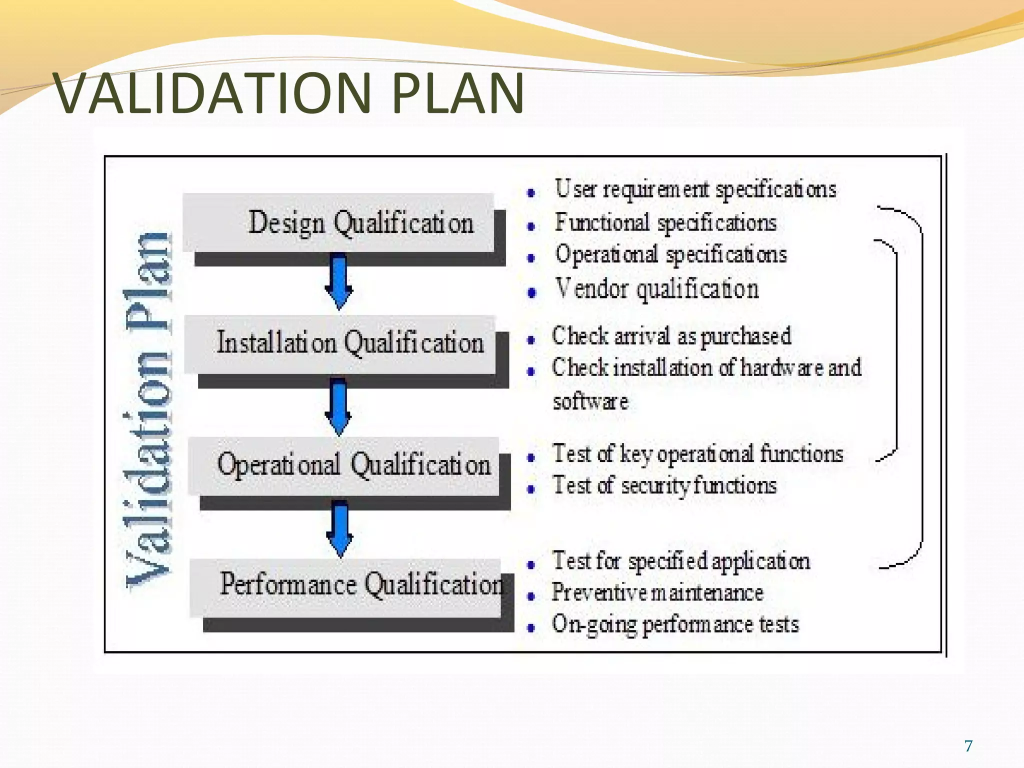 EQUIPMENT VALIDATION | PPT