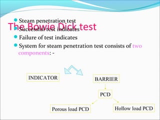 Steam penetration test
The Bowie indicatestest
 Successful test Dick
 Failure of test indicates
 System for steam penetration test consists of two
  components: -



       INDICATOR                  BARRIER

                                   PCD

                Porous load PCD          Hollow load PCD
 