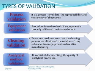 EQUIPMENT VALIDATION.pptx