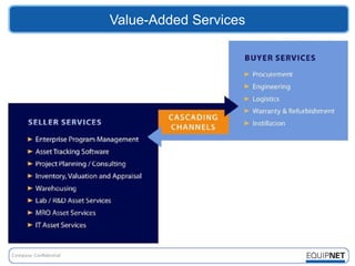 Value-Added Services
 