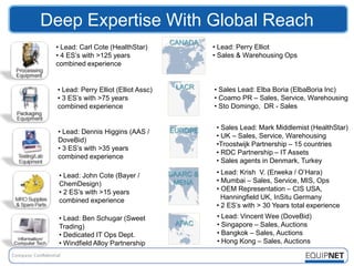 Deep Expertise With Global Reach
                                       CANADA
 • Lead: Carl Cote (HealthStar)                  • Lead: Perry Elliot
 • 4 ES’s with >125 years                        • Sales & Warehousing Ops
 combined experience


  • Lead: Perry Elliot (Elliot Assc)    LACR     • Sales Lead: Elba Boria (ElbaBoria Inc)
  • 3 ES’s with >75 years                        • Coamo PR – Sales, Service, Warehousing
  combined experience                            • Sto Domingo, DR - Sales


                                       EUROPE     • Sales Lead: Mark Middlemist (HealthStar)
  • Lead: Dennis Higgins (AAS /
                                                  • UK – Sales, Service, Warehousing
  DoveBid)
                                                  •Troostwijk Partnership – 15 countries
  • 3 ES’s with >35 years
                                                  • RDC Partnership – IT Assets
  combined experience
                                                  • Sales agents in Denmark, Turkey

  • Lead: John Cote (Bayer /           SAARC &    • Lead: Krish V. (Erweka / O’Hara)
  ChemDesign)                           MENA      • Mumbai – Sales, Service, MIS, Ops
  • 2 ES’s with >15 years                         • OEM Representation – CIS USA,
  combined experience                               Hanningfield UK, InSitu Germany
                                                  • 2 ES’s with > 30 Years total experience
  • Lead: Ben Schugar (Sweet                      • Lead: Vincent Wee (DoveBid)
  Trading)                              APAC      • Singapore – Sales, Auctions
  • Dedicated IT Ops Dept.                        • Bangkok – Sales, Auctions
  • Windfield Alloy Partnership                   • Hong Kong – Sales, Auctions
 
