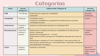 Categorías
Patrón Normal
(Categoría I)
Indeterminado (Categoría II) Anormal
(Categoría III)
FCFB 110-160 lpm Bradicardia (sin ausencia de variabilidad)
Taquicardia
Sinusoidal
Bradicardia
Variabilidad Moderada Variabilidad mínima
Ausencia de variabilidad no acompañada de deceleraciones recurrentes
Variabilidad marcada
Ausente
Aceleraciones Presentes o
ausentes
Ausencia de aceleraciones inducidas tras estimulación fetal
Desaceleraciones Tempranas
precoces o
ausentes
Deceleraciones variables recurrentes con variabilidad de la línea de base
mínima o moderada.
Deceleración prolongada (≥2 - <10 min).
Deceleraciones tardías recurrentes con variabilidad moderada de la línea de
base
Deceleraciones variables con” otras características”, como retorno lento a la
línea de base, aceleraciones pre y post deceleración y aceleración prolongada
post-deceleración (“overshoot”).
Variables o
tardías
recurrentes
Acción Continuar
monitoreo
Evaluación e interveción Resolver el
patrón anormal
según la causa
clínica
 