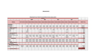 PRESUPUESTO
HONORARIOS:
INVESTIGADOR 1 $1,500 $1,500 $1,500 $1,500 $1,500 $1,500 $1,500 $1,500 $1,500 $1,500 $1,500 $1,500 $1,500 $1,500 $1,500 $1,500
INVESTIGADOR 2 $1,500 $1,500 $1,500 $1,500 $1,500 $1,500 $1,500 $1,500 $1,500 $1,500 $1,500 $1,500 $1,500 $1,500 $1,500 $1,500
$48,000.00
HOJAS TAMAÑO CARTA $14 $14 $14 $14 $14 $14 $14 $14 $14 $14 $14 $14 $14 $14 $14 $14 $224.00
LAPICEROS $30 $30.00 $30.00 $30.00 $120
USB (32 GB) $1,500 $1,500
DVD´S $150.00 $150.00 $150.00 $150.00 $600
$2,444
EQUIPOS DE COMPUTO
PAQUETERIA DE COMUNICACIONES $400.00 $400.00 $400.00 $400.00 $400.00 $400.00 $400.00 $400.00 $400.00 $400.00 $400.00 $400.00 $400.00 $400.00 $400.00 $400.00 $6,400
IMPRESIONES $30.00 $30.00 $30.00 $50.00 $60.00 $40.00 $30.00 $30.00 $80.00 $70.00 $100.00 $100.00 $650
FOTOCOPIAS $100.00 $80.00 $90.00 $100.00 $370
$7,420
PASAJES $240.00 $240.00 $240.00 $240.00 $240.00 $240.00 $240.00 $240.00 $240.00 $240.00 $240.00 $240.00 $240.00 $240.00 $240.00 $240.00 $4,800
VIATICOS $500.00 $500.00 $500.00 $500.00 $500.00 $500.00 $500.00 $500.00 $500.00 $500.00 $500.00 $500.00 $500.00 $500.00 $500.00 $500.00 $8,000
ELECTRICIDAD $250.00 $250.00 $250.00 $250.00 $250.00 $250.00 $250.00 $250.00 $250.00 $250.00 $250.00 $250.00 $250.00 $250.00 $250.00 $250.00 $4,000
$16,800
DISEÑO DE IMAGEN
CAPTURA YSINTESIS DE LA INFORMACION $2,000 $2,000 $2,000 $2,000 $2,000 $2,000 $2,000 $2,000 $2,000 $2,000 $2,000 $2,000 $2,000 $2,000 $2,000 $2,000 $32,000
ANALISTA $3,000 $3,000 $3,000 $3,000 $3,000 $3,000 $3,000 $3,000 $3,000 $3,000 $3,000 $3,000 $3,000 $3,000 $3,000 $3,000 $4,800
$36,800
$111,464
IMPORTE TOTAL
$24,000.00
$24,000.00
SEMANA 1 SEMANA 2 SEMANA 3 SEMANA 4 SEMANA 1 SEMANA 2 SEMANA 3 SEMANA 4 SEMANA 1 SEMANA 2 SEMANA 3 SEMANA 4 SEMANA 1
OTROS GASTOS
300
150
80
2
0.5
IMPORTE
PRESUPUESTO DEL PROYECTO DE HISTORIA DE NIVEL BACHILLERATO
PERSONAL
BIENES / DOCUMENTOS
SERVICIOS GENERALES
ABRIL MAYO JUNIO
SEMANA 4
MARZO
SEMANA 2 SEMANA 3
$32,000.00
8,000.00
SERVICIOS ADMINISTRATIVOS
DISEÑO DEL PROYECTO
COSTOS DEL PROYECTO
48
100
50
COSTO UNITARIO
300
300
70
6
 