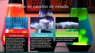 Tipos de cambio de estado
Condensación
Se denomina condensación al
cambio de estado de la materia
que se pasa de forma gaseosa a
forma líquida. Es el proceso
inverso a la vaporización. Si se
produce un paso de estado
gaseoso a estado sólido de
manera directa, el proceso es
llamado sublimación inversa.
Sublimación
Es el proceso que consiste en el
cambio de estado de la materia
sólida al estado gaseoso sin
pasar por el estado líquido. Un
ejemplo clásico de sustancia
capaz de sublimarse es el hielo
seco.
Sublimación inversa
Es el paso directo del estado
gaseoso al estado sólido.
 