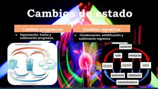Cambios de estado
Cambios progresivos
 Vaporización, fusión y
sublimación progresiva.
Cambios regresivos
 Condensación, solidificación y
sublimación regresiva
 